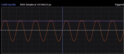 Figure 3. VOUT and VIN at 220 µF capacitor in a Scopy plot.