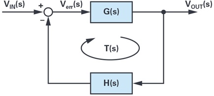 Figure 1. Negative feedback system.