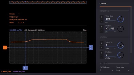 Figure 5. Output voltage variation.