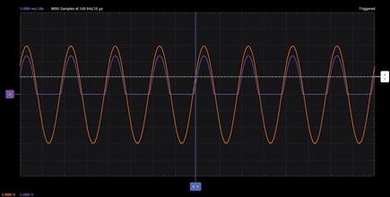 Figure 8. Half-wave rectified waveform.