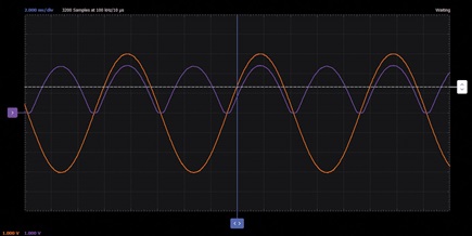 Figure 11. Full-wave rectified waveform.