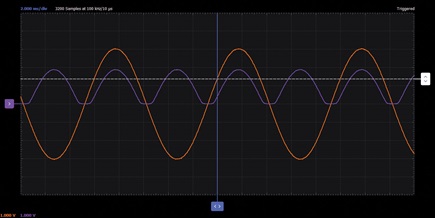 Figure 14. Full-wave bridge rectifier waveforms.