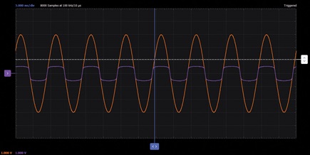 Figure 17. Diode clamp waveforms.