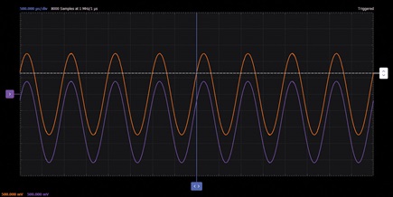 Figure 20. DC restoration waveforms.