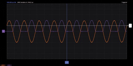 Figure 26. Precision half-wave rectifier waveforms.