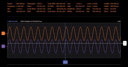 Figure 4. Unity-gain follower waveforms.