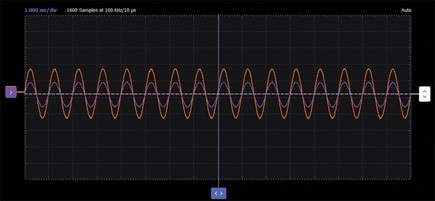 Figure 16. Noninverting amplifier waveforms.