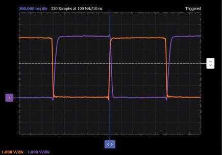 Figure 10. Scopy screenshot: A CMOS inverter propagation delay.