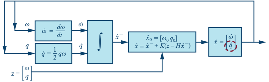 234033-fig-04 234033-fig-04