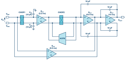 Figure 4. Chopper op amp diagram.6