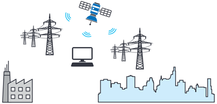 Figure 1. Power grid synchronization.