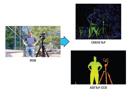 Figure 10. Depth map comparison of an outdoor image.