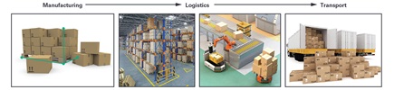 Figure 15. Depth sensing use cases in manufacturing.