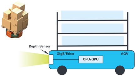 Figure 21. People classification and range detection. 