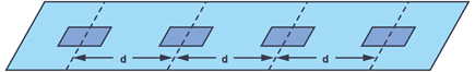 Figure 5. A uniformly spaced linear array (N = 4).