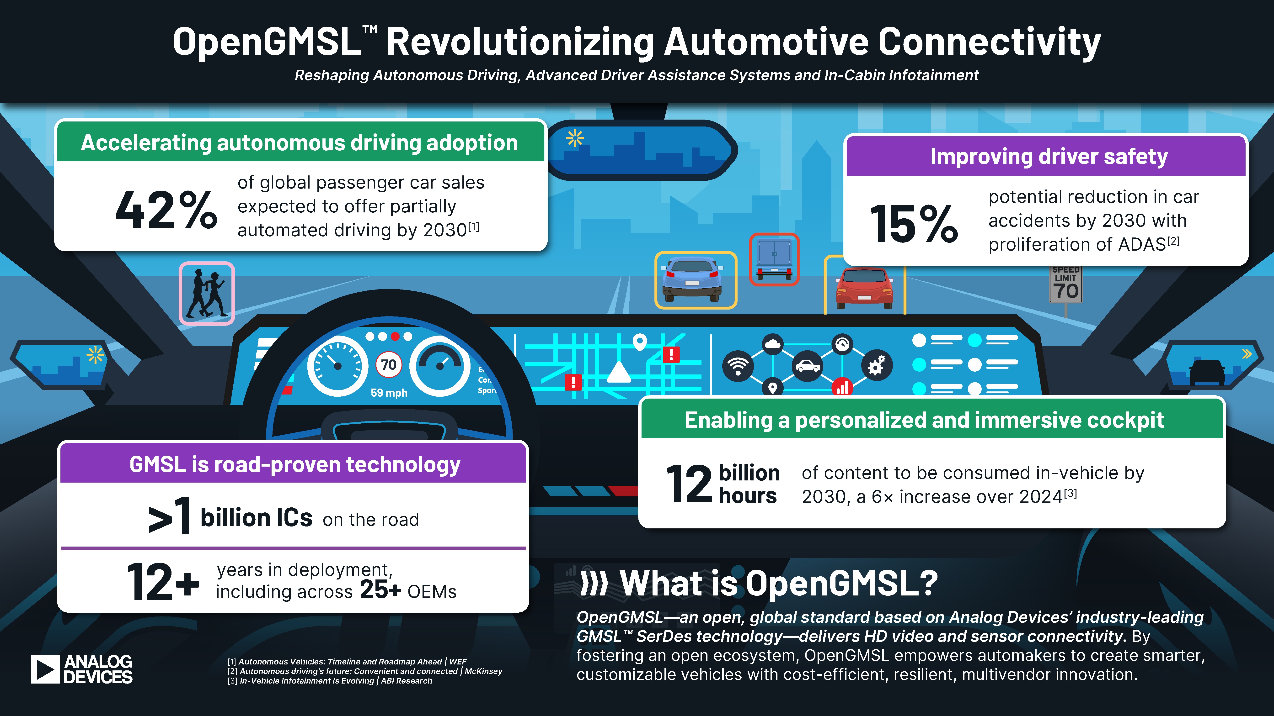 analog infographic 5 25 19