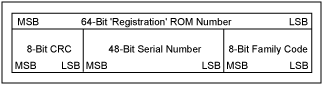 Figure 1. 64-bit unique ROM 'registration' number.