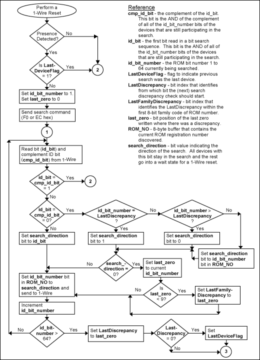 Figure 2. Search flow.