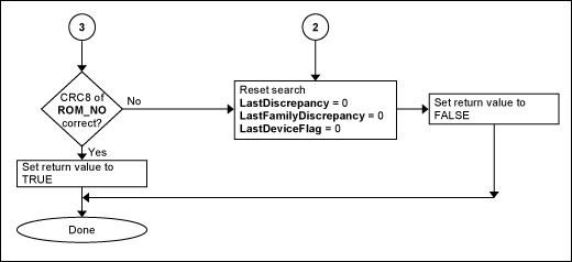 Figure 2. Search flow part II.