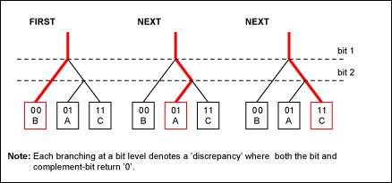 Figure 3b. Search Example.