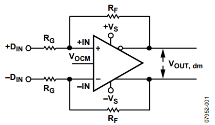 Figure 1. Differential Amplifier Configured for Balanced (Differential) Inp.