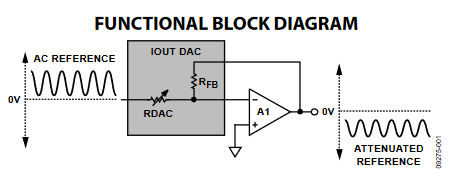 Figure 1. Inverting Gain Configuration.
