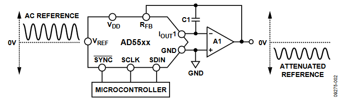 Figure 2. Multiplying DAC, VOUT = 0 V to −VREF.