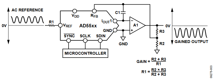 Figure 3. Signal Gain Using Multiplying DACs.