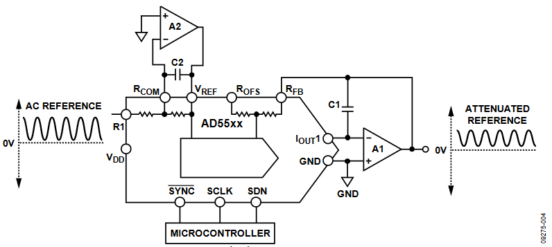 Figure 4. Multiplying DAC, VOUT = 0 V to VREF.