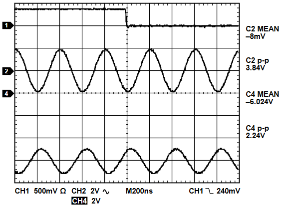 Figure 6. Half Scale.