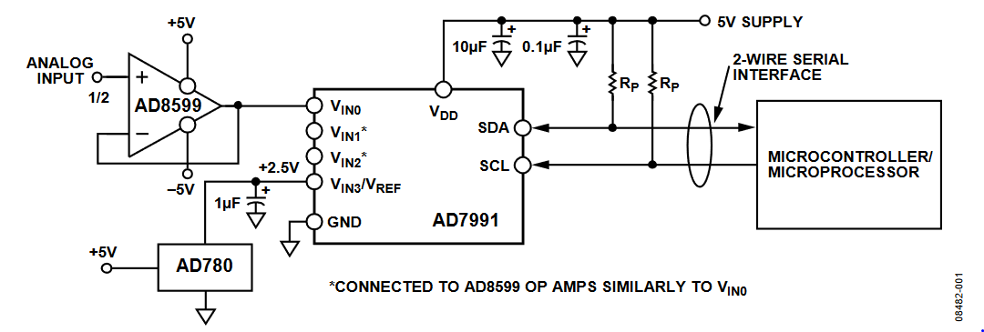 Figure 1. AD7991 ADC with the AD8599 Low-Distortion Driver and AD780 Ultrahigh Precision Reference (Simplified Schematic: Decoupling and All Connections Not Shown).