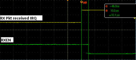 Figure 6. Time from RX Pkt received (rx_pkt_rcvd) Interrupt to RXEN Low.