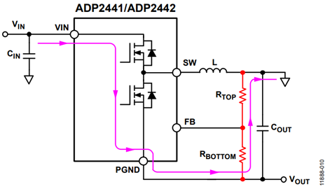 Figure 10. Current Flows Through the Feedback Resistor Divider. Figure 10. Current Flows Through the Feedback Resistor Divider.