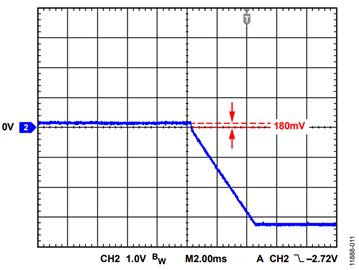 Figure 11. Reduce VOUT Ramp Up by Decreasing the Resistance of the Feedback Resistor Divider. Figure 11. Reduce VOUT Ramp Up by Decreasing the Resistance of the Feedback Resistor Divider.