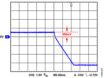 Figure 8. VOUT Ramps Up Before Startup. Figure 8. VOUT Ramps Up Before Startup.