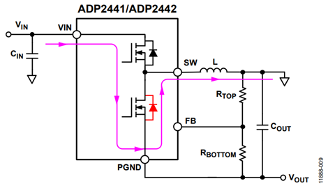 Figure 9. Current Flows Through Body Diode of Low Side MOSFET. Figure 9. Current Flows Through Body Diode of Low Side MOSFET.