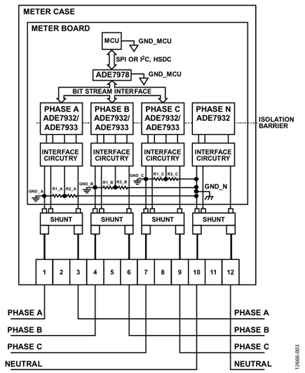 Figure 3. Shunt-based, direct, 3-phase meter architecture with monitored neutral line.