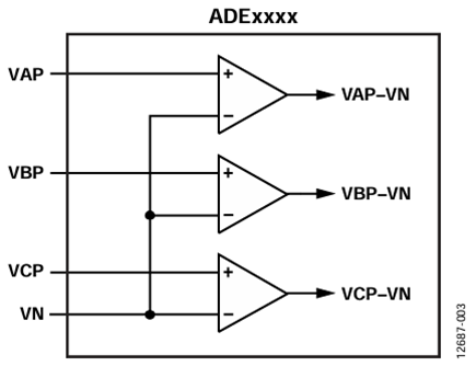 Figure 4. Voltage channel ADC configuration in 3-phase ADExxxx IC.