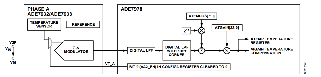 Figure 3. Temperature measurement signal path. Figure 3. Temperature measurement signal path.