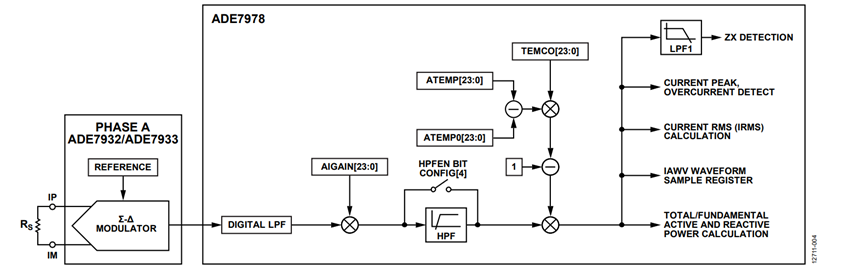 Figure 4. Phase a current channel signal path. Figure 4. Phase a current channel signal path.