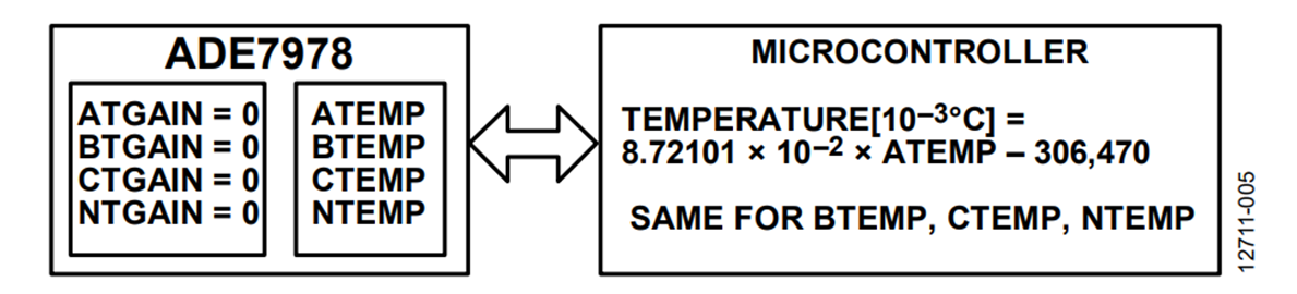 Figure 5. Method A: Microcontroller computes the temperature. Figure 5. Method A: Microcontroller computes the temperature.