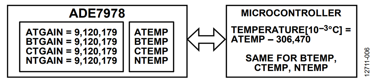Figure 6. Method B: ADE7978 computes the temperature. Figure 6. Method B: ADE7978 computes the temperature.