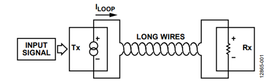 Figure 1. Current Loop Diagram. Figure 1. Current Loop Diagram.