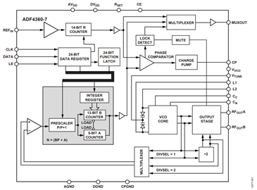 Figure 1. ADF4360-7 block diagram. Figure 1. ADF4360-7 block diagram.