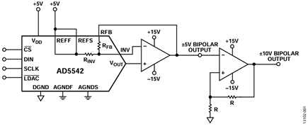 Figure 1. Single-Supply DAC Configured in ±10 V.