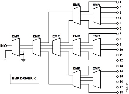 Figure 5. Example DC/RF fanout test board schematic, nine DPDT relay solution.