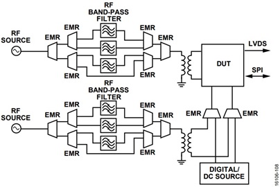 Figure 8. Example RF and Digital/dc DIB using 14 EMR switches. Figure 8. Example RF and Digital/dc DIB using 14 EMR switches.