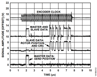 Figure 12. Exchange of Data During a Transmit and Receive Sequence Figure 12. Exchange of Data During a Transmit and Receive Sequence