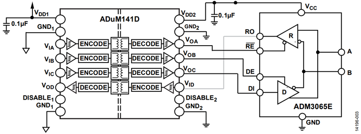 Figure 3. Signal Isolated 50 Mbps RS-485 Solution (Simplified Diagram – All Connections Not Shown) Figure 3. Signal Isolated 50 Mbps RS-485 Solution (Simplified Diagram – All Connections Not Shown)