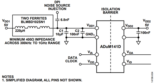 Figure 4. Typical Setup for DPI IEC 62132-4 Noise Immunity TEST Figure 4. Typical Setup for DPI IEC 62132-4 Noise Immunity TEST